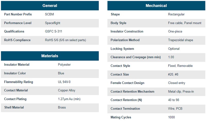 Positronic SCBM Combo-D D-Sub Connectors