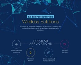 STMicroelectronics 無線連接解決方案