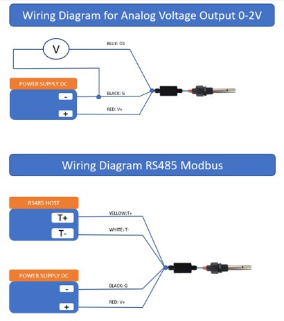 Seeed Studio Industrial EC & TDS Sensor