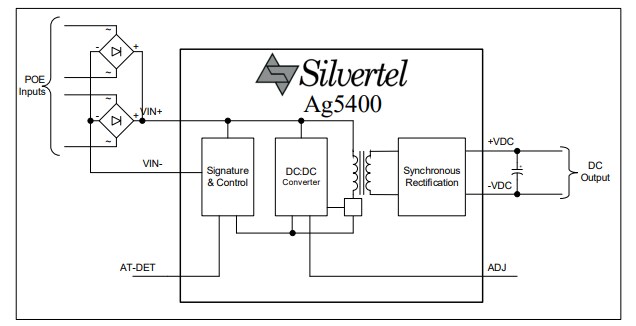 Block Diagram - Silvertel Ag5400 High-Efficiency PoE+ PD Modules