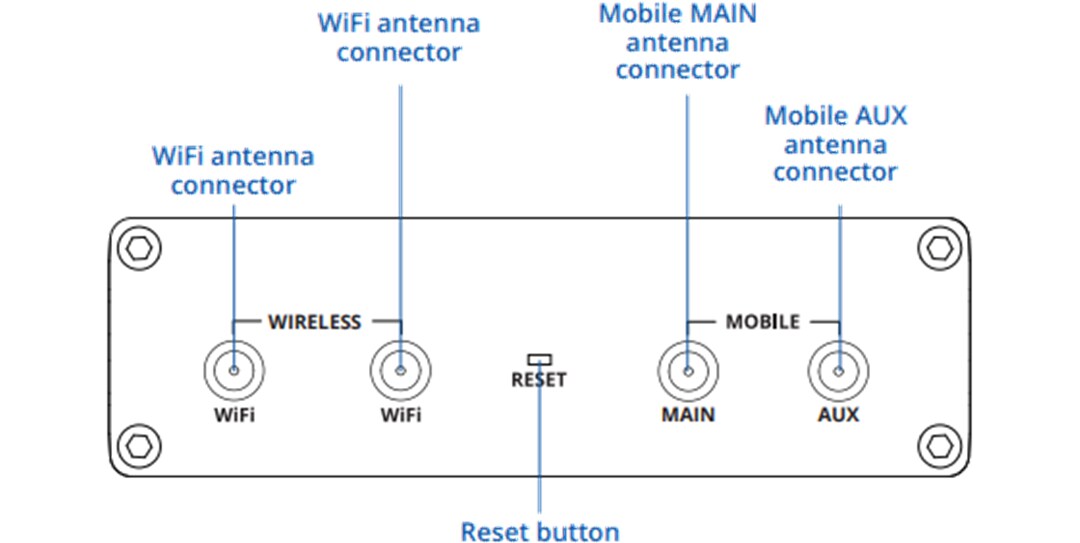 Mechanical Drawing - Teltonika RUT360 LTE Cat 6 Industrial Cellular Router