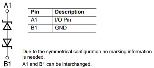 EPCOS / TDK 超薄型瞬態電壓抑制器二極管