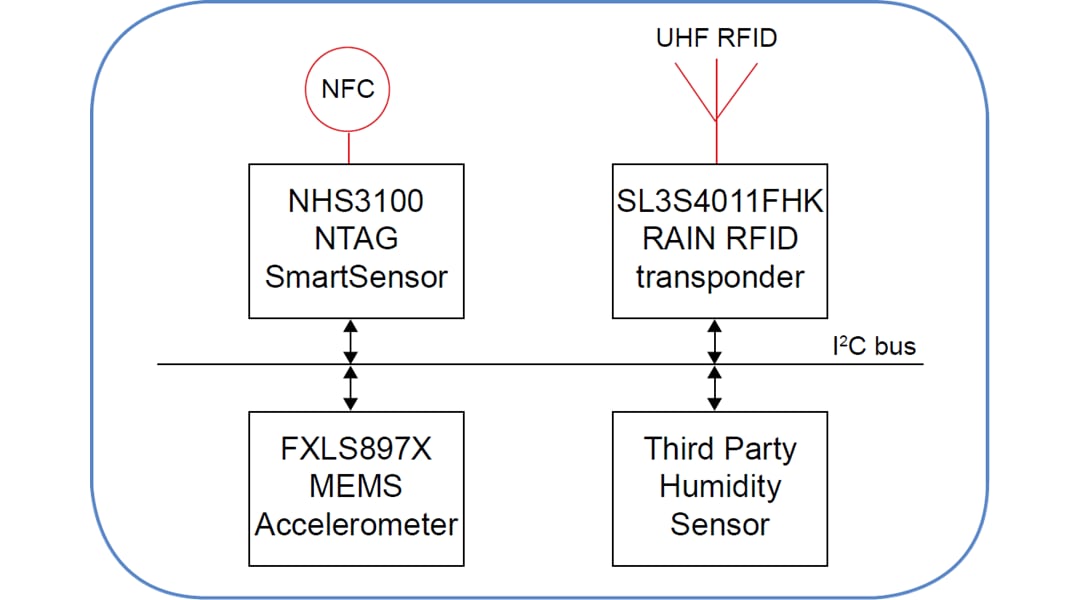 NXP Semiconductors NHS3100 NTAG®感測器開發套件