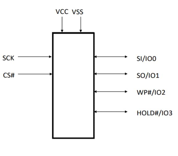 電路圖 - SkyHigh Memory S35MLxG3 SPI SLC NAND快閃記憶體