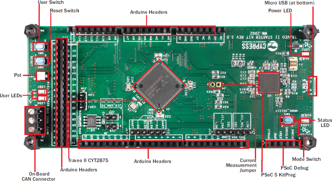 Infineon Technologies Traveo™ II入門套件 (CYTVII-B-E-1M-SK)