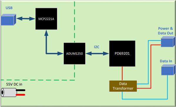 Block Diagram - Microchip Technology PD-IM-7601/SP Evaluation Board