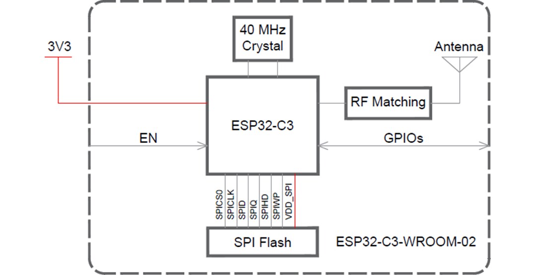 Block Diagram - Espressif Systems ESP32-C3-WROOM-02 Wi-Fi® / BLE Module