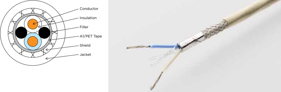 TE Connectivity / Raychem 單對乙太網電纜