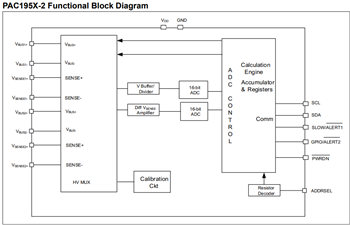 Microchip Technology PAC194x和PAC195x監測器