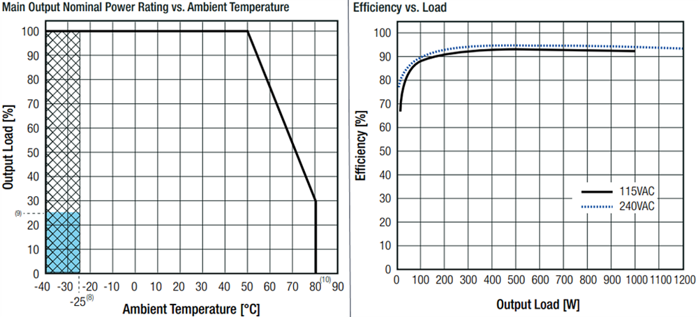 RECOM Power RACM1200-V Regulated Converters