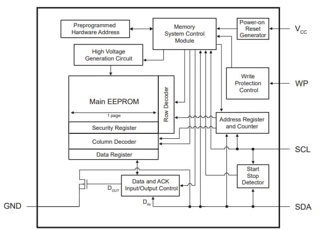 Block Diagram - Microchip Technology AT24CSWx Serial EEPROMs