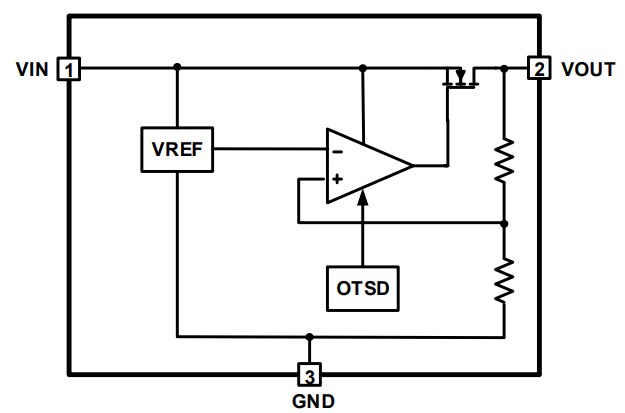 Block Diagram - Renesas Electronics RAA214401 Linear Regulators