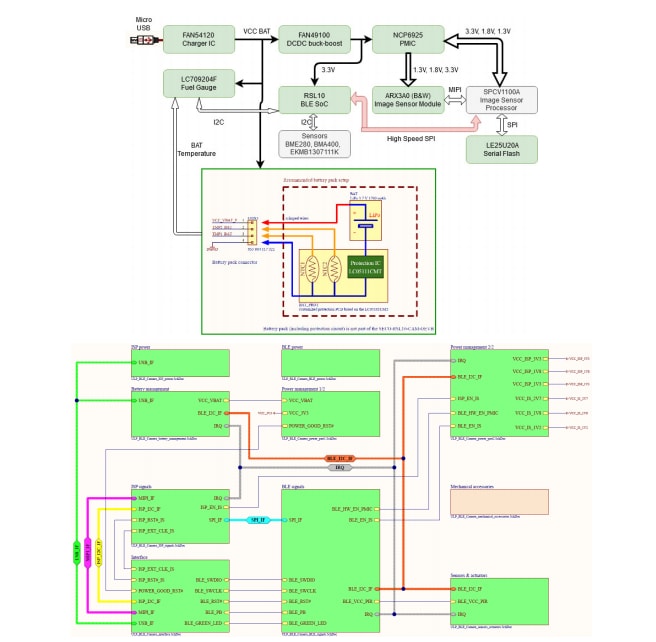 Schematic - onsemi SECO-RSL10-CAM-GEVB RSL10 Smart Shot Camera