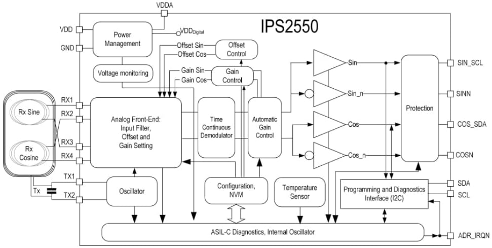 結構圖 - Renesas Electronics IPS2550感應式位置感測器