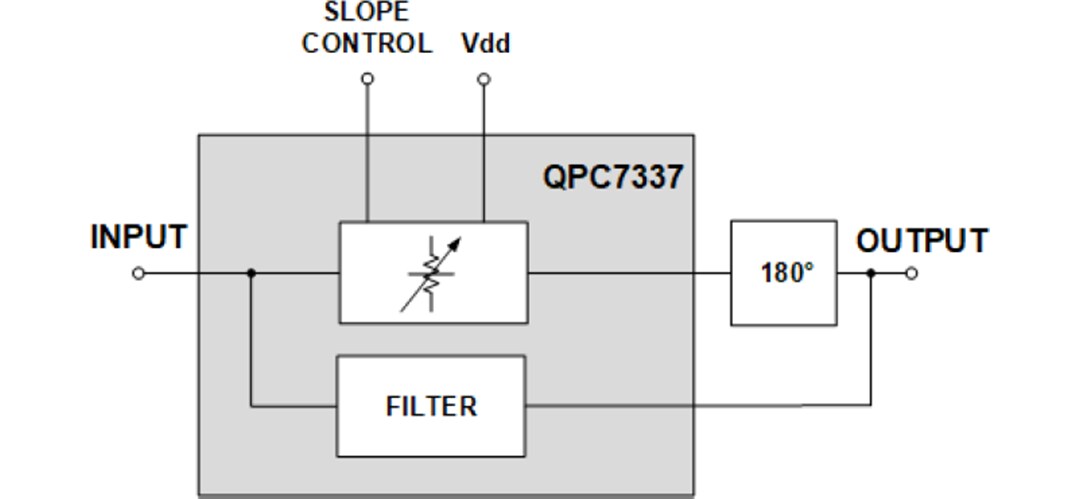 Block Diagram - Qorvo QPC7337 Voltage Variable Equalizer