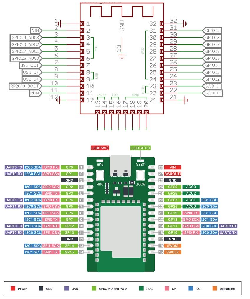 Seeed Studio Wio RP2040 mini Dev Board