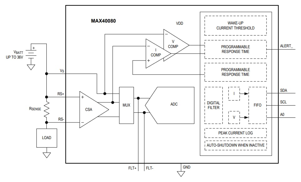 Analog Devices / Maxim Integrated MAX40080電流感測放大器