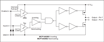 結構圖 - Microchip Technology 閘極驅動器