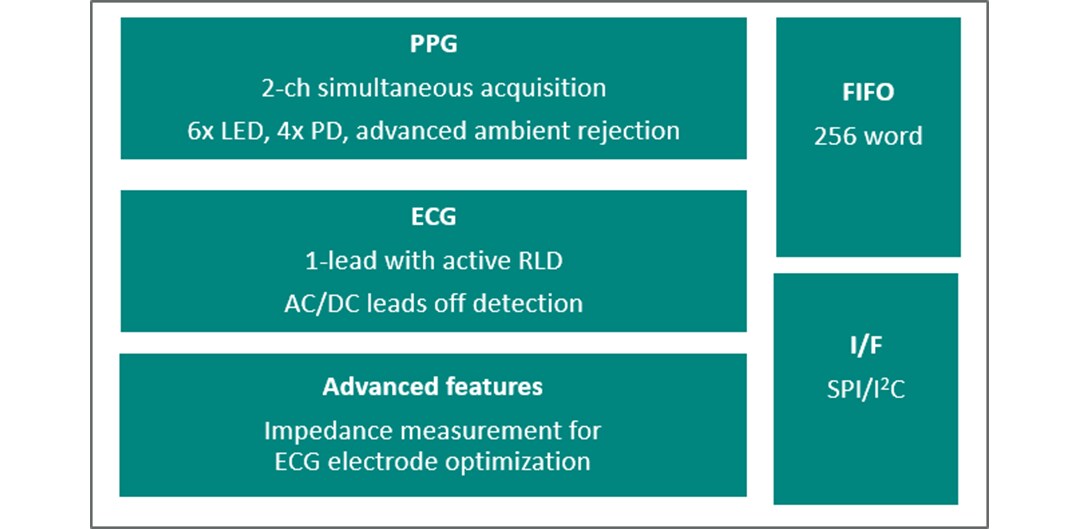 Block Diagram - Analog Devices / Maxim Integrated MAX86176 PPG and ECG Analog Front-End (AFE)