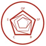 Exascend PE3 Series Enterprise NVMe Solid State Drives