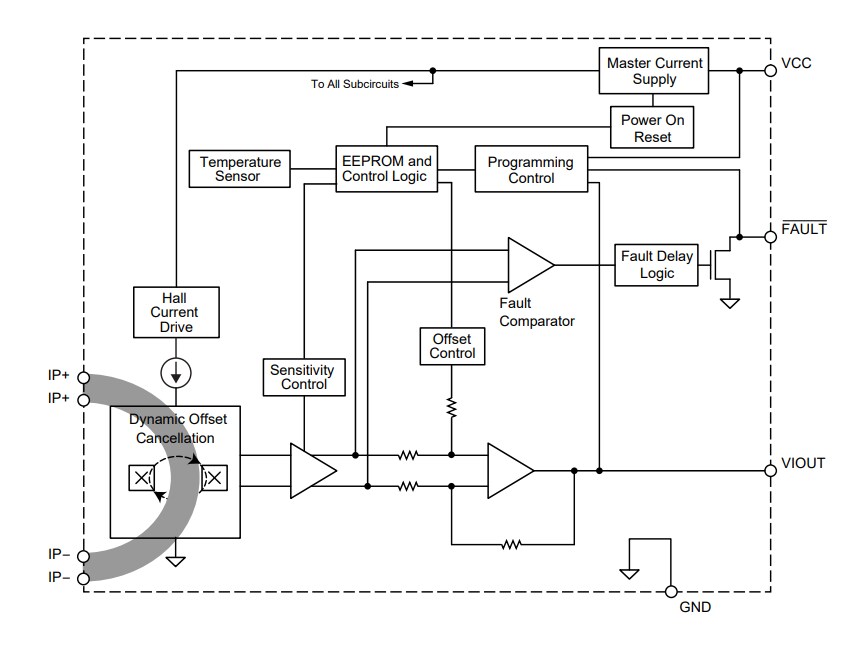 Block Diagram - Allegro MicroSystems ACS71240 Current Sensor ICs
