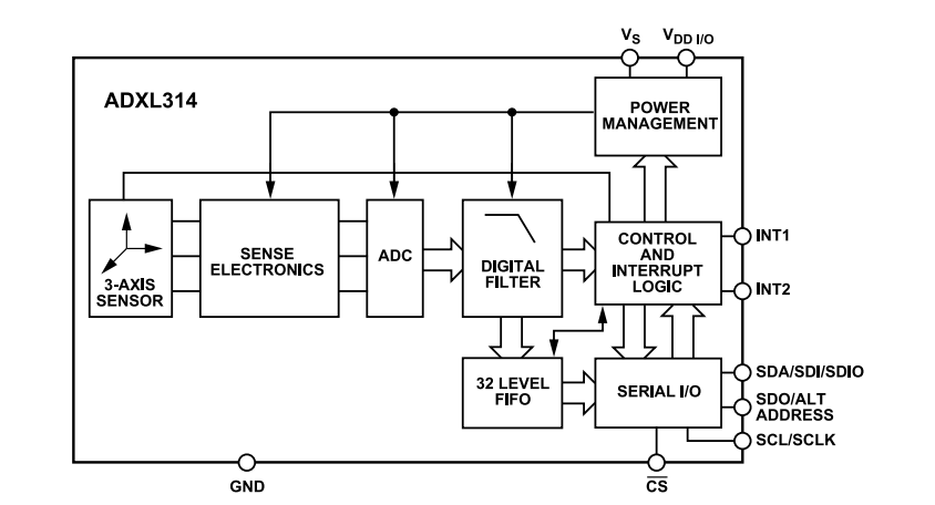 結構圖 - Analog Devices Inc. ADXL314 ±200g 3軸數位加速度計