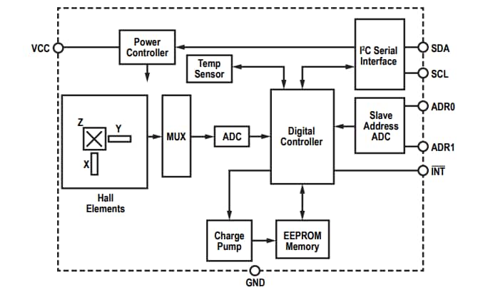 結構圖 - Allegro MicroSystems ALS31300 3D線性霍爾效應感測器