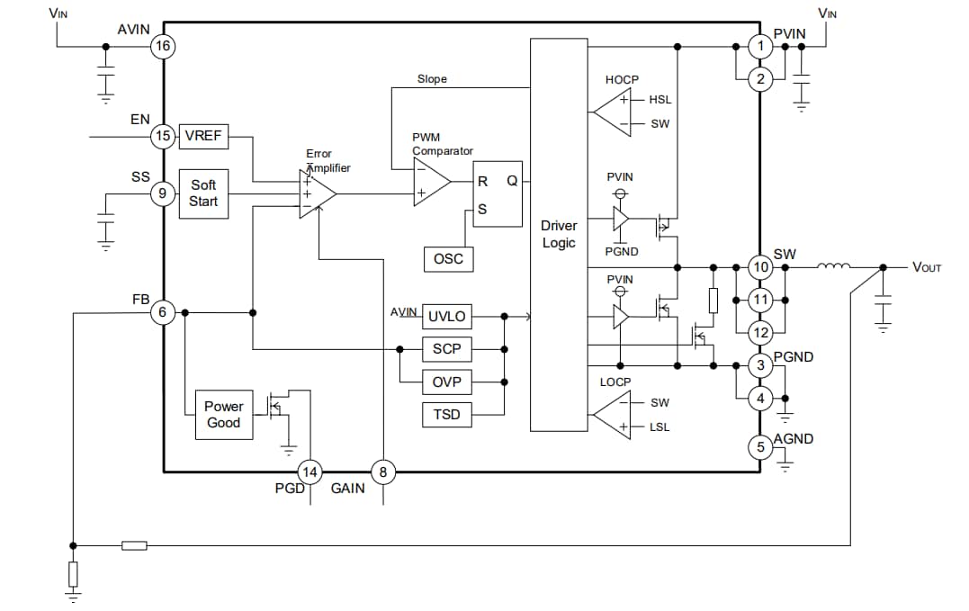 結構圖 - ROHM Semiconductor BD9S402MUF-C單通道同步降壓DC/DC轉換器