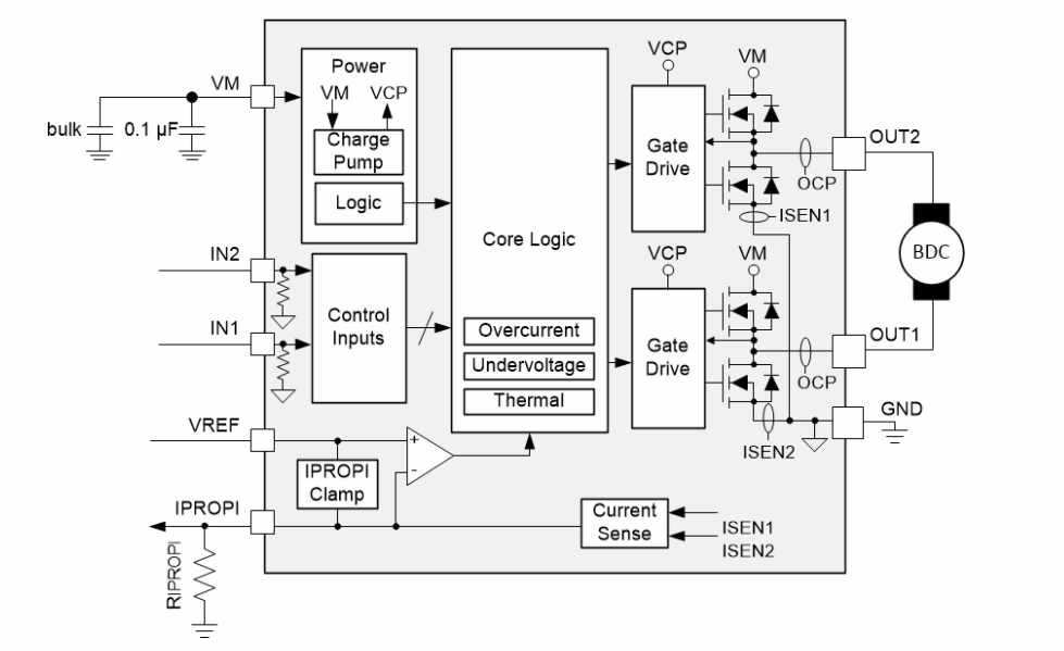 Block Diagram - Texas Instruments DRV8251A H-Bridge Driver