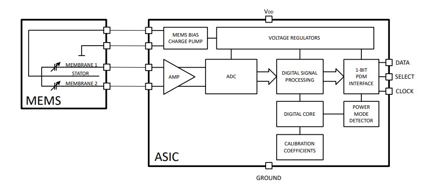 Block Diagram - Infineon Technologies IM69D127 XENSIV™ MEMS Microphone