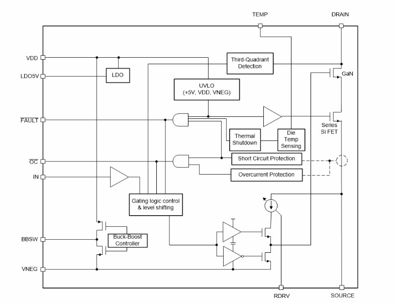 Texas Instruments LMG3522R030/LMG3522R030-Q1 650V 30mΩ GaN FETs