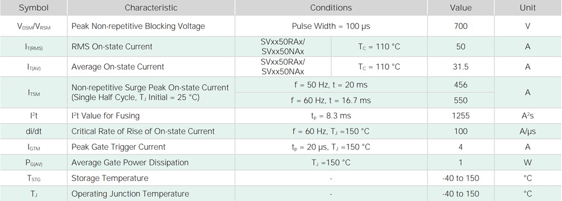 Chart - Littelfuse SV6050xAx 50A High-Junction Temperature SCRs