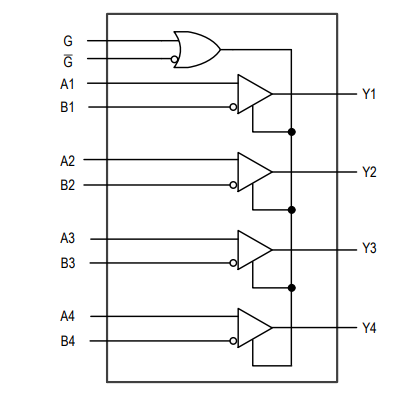 結構圖 - Analog Devices / Maxim Integrated MAX33076E高速四通道RS-422/RS-485接收器