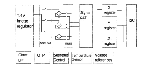 Block Diagram - MEMSIC MMC3630KJ ±30G 3-Axis Magnetic Sensor