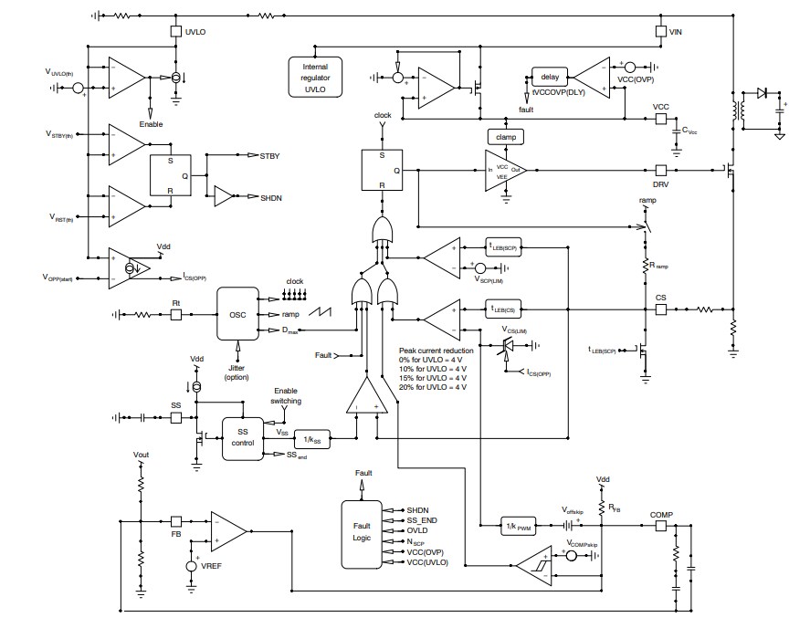 結構圖 - onsemi NCV12711電流模式PWM控制器