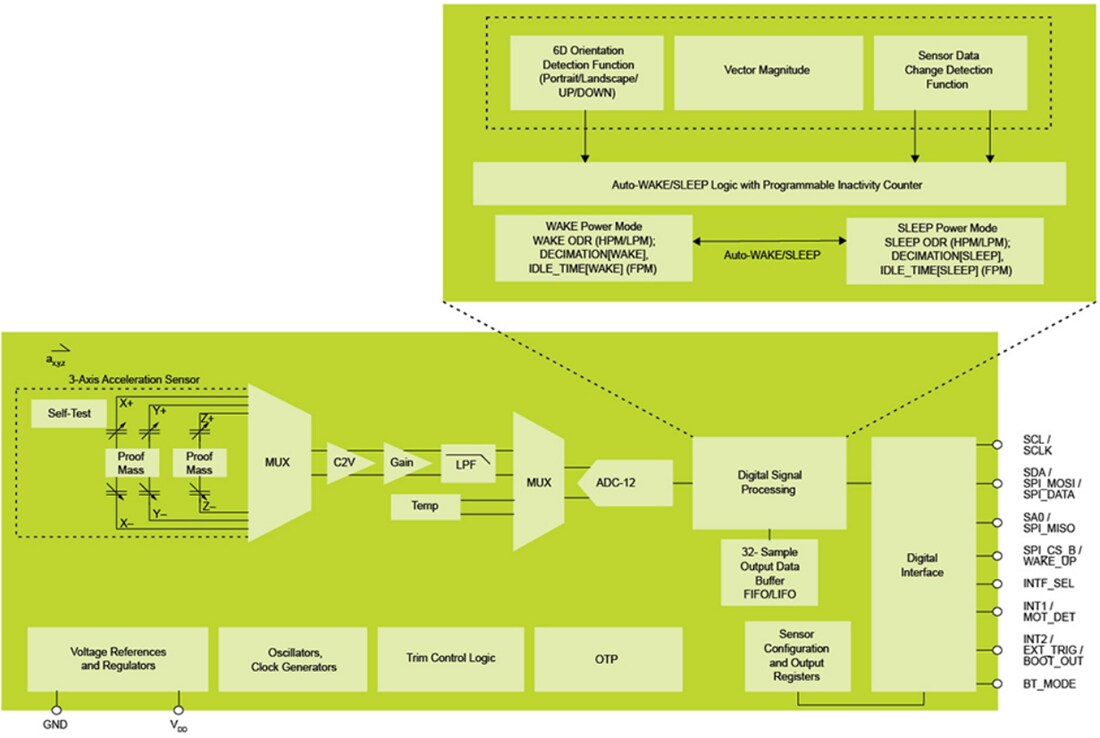 Block Diagram - NXP Semiconductors FXLS8967AF Low Power 12-Bit Digital Accelerometer