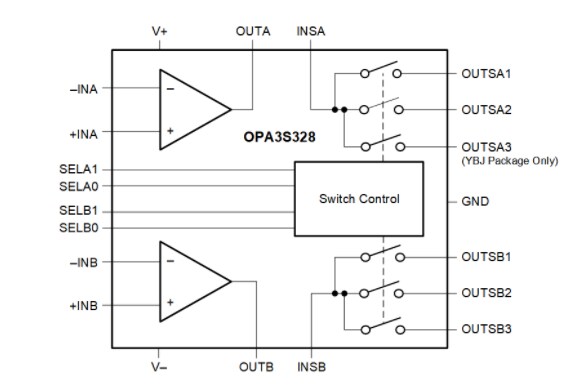 Block Diagram - Texas Instruments OPA3S328 CMOS Operational Amplifiers