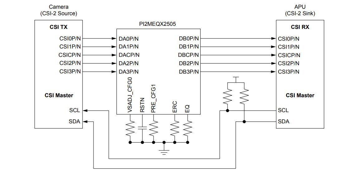 Block Diagram - Diodes Incorporated PI2MEQX2505 MIPI CSI-2/DSI D-PHY ReDrivers