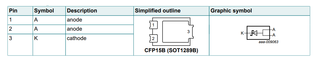 Nexperia PMEG050V150EPE Low VF Schottky Barrier Rectifier