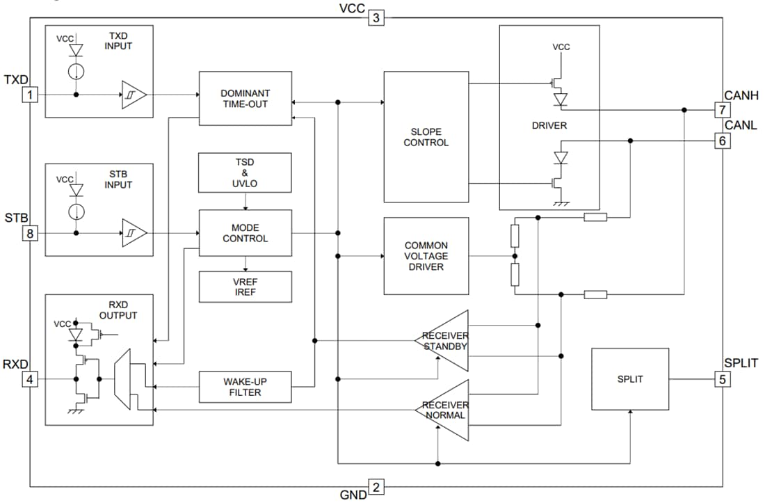 Block Diagram - ROHM Semiconductor BD41041FJ-C Automotive CAN Transceiver