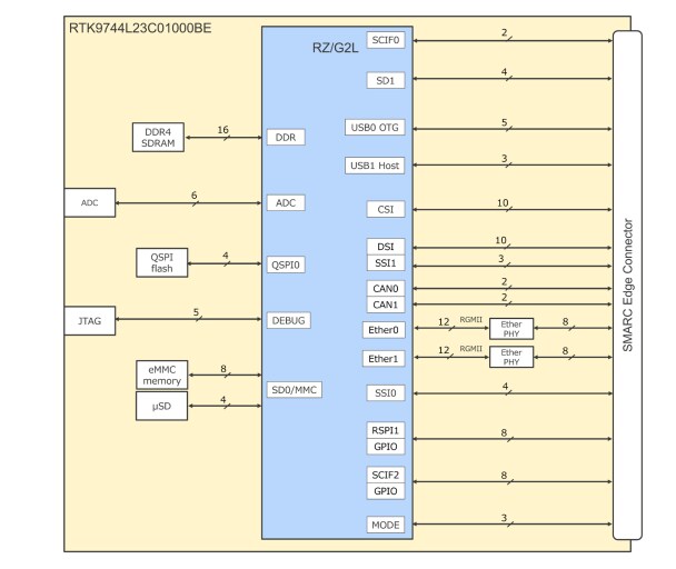 結構圖 - Renesas Electronics RZ/V2L SMARC PMIC套件