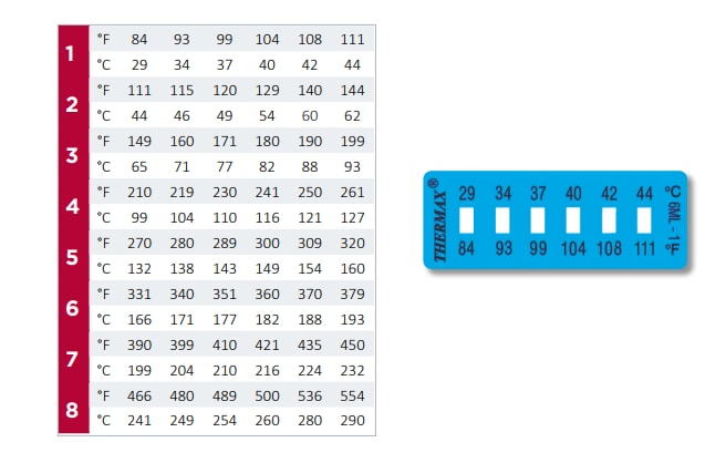 Chart - SpotSee 5/6/8/10 Level Thermax® Temperature Indicators