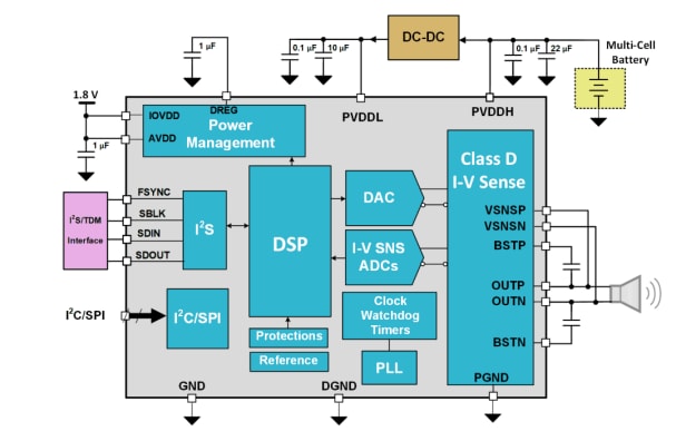 Schematic - Texas Instruments TAS2781 Class-D Amplifier