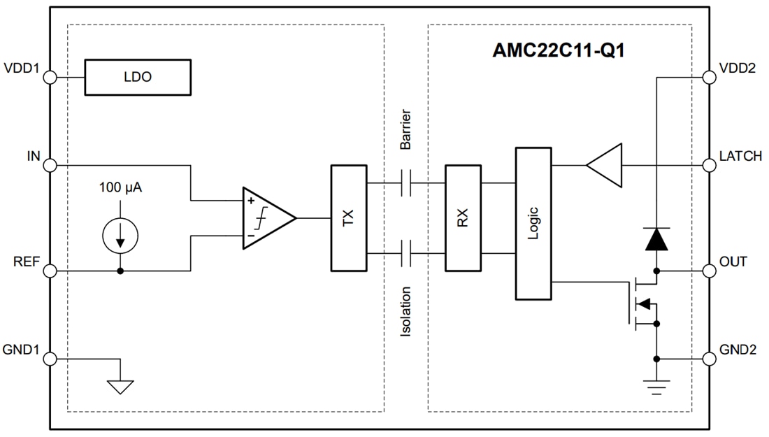 結構圖 - Texas Instruments AMC22C11/AMC22C11-Q1隔離比較器
