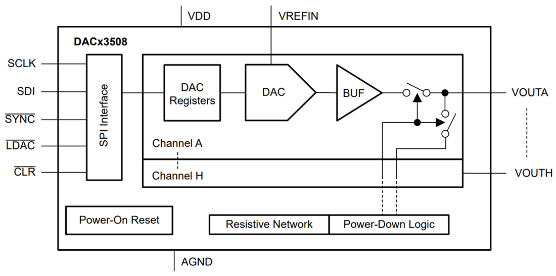 Block Diagram - Texas Instruments DACx3508 Octal Buffered Voltage Output DAC