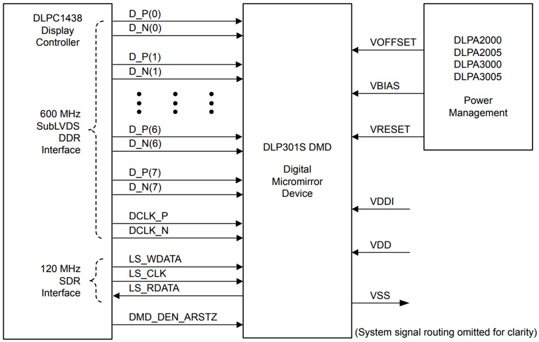 Application Circuit Diagram - Texas Instruments DLP301S Near-UV Digital Micromirror Device (DMD)