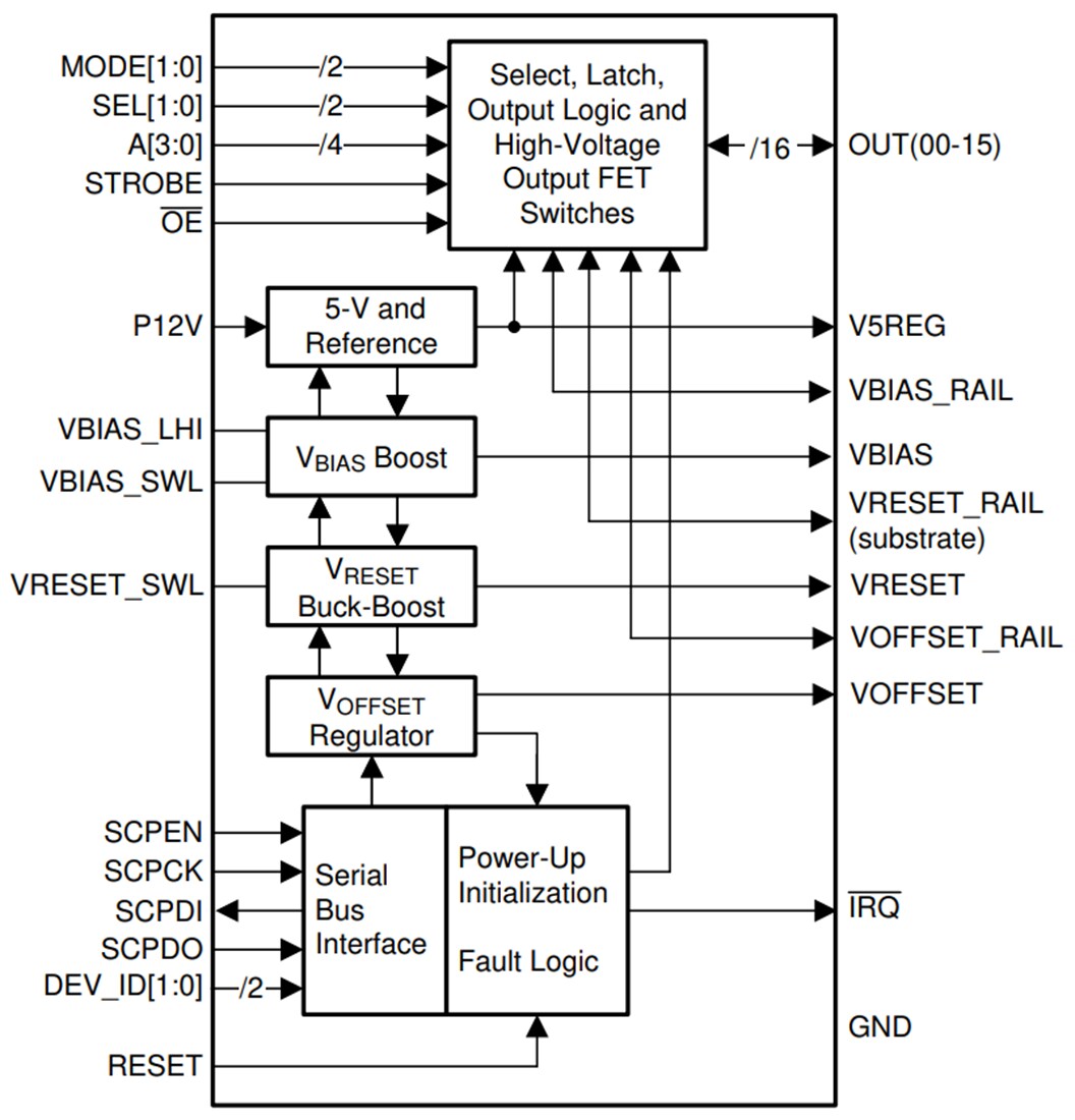 Block Diagram - Texas Instruments DLPA300 DMD Micromirror Driver