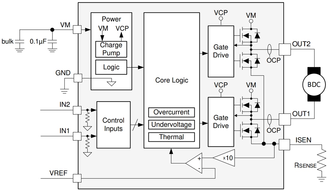 Block Diagram - Texas Instruments DRV8231 33V H-Bridge Driver