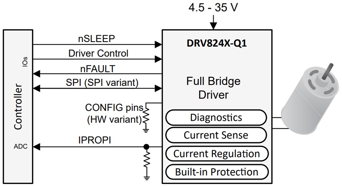 Schematic - Texas Instruments DRV824x-Q1 40V 32A H-Bridge Driver