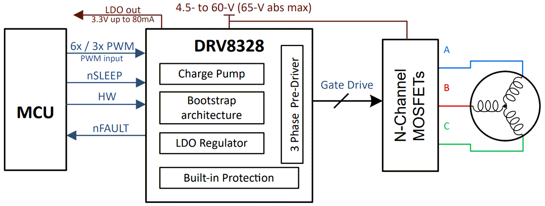 電路圖 - Texas Instruments DRV8328 60V 3相閘極驅動器